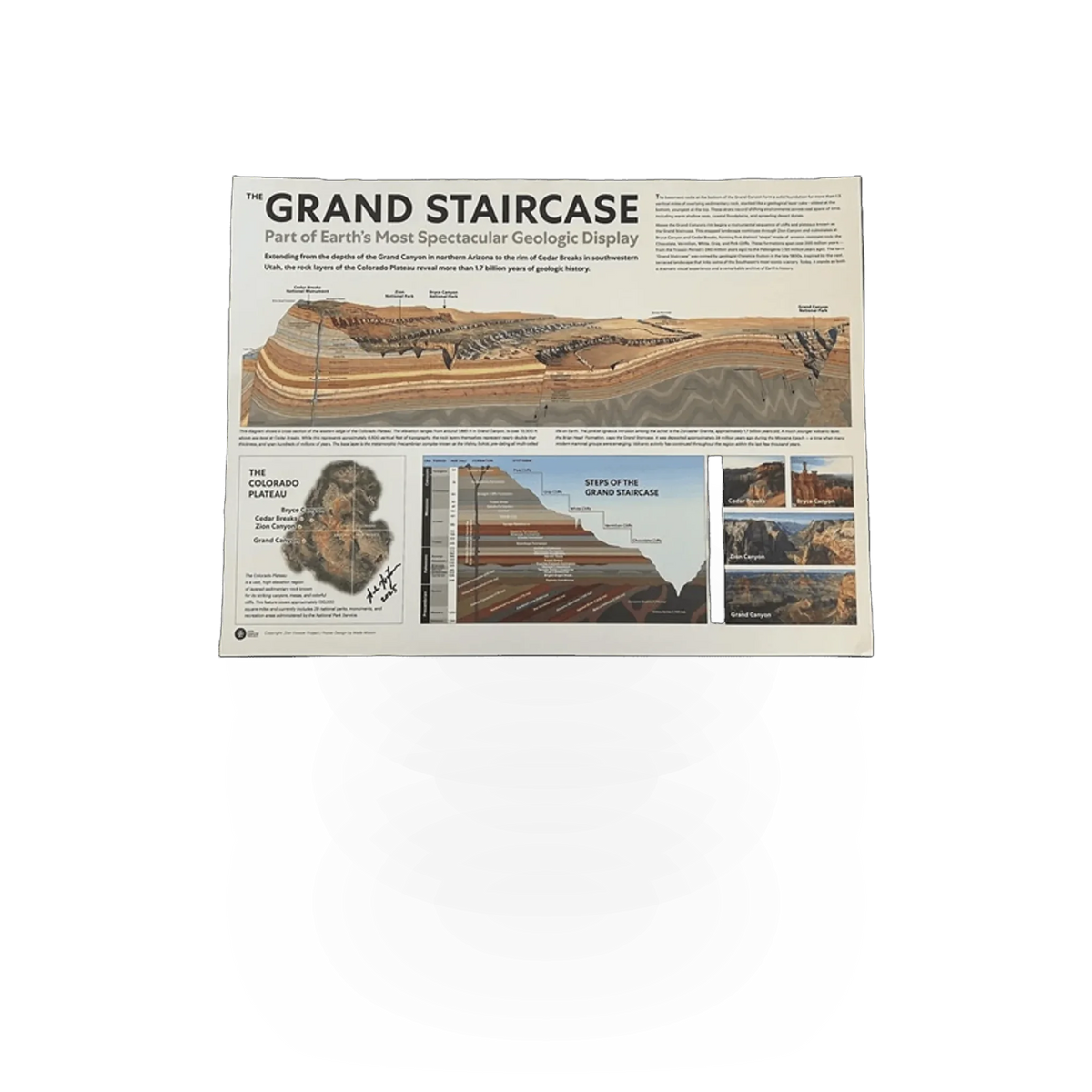 Zion National Park Forever Project geologic cross section poster, detailed illustration of rock layers and geological features.