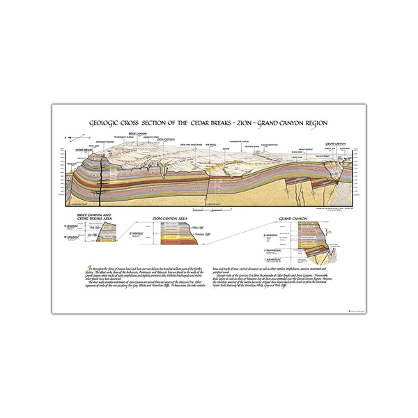 Poster - Geologic Cross Section Small - Zion Natl Park Forever Project